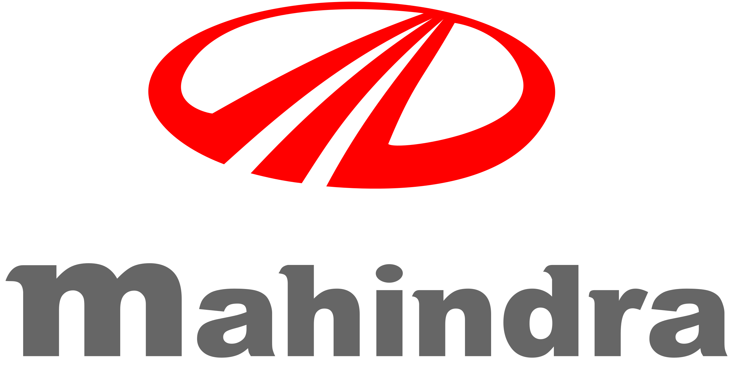 mahindra-mahindra-logo